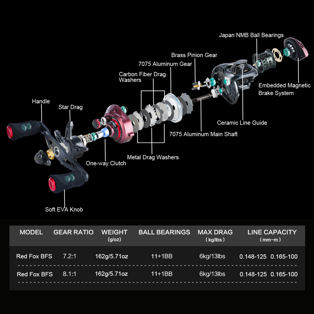 SeaKnight marka kırmızı tilki  - Ice Fishing Reel incelemesi ve fiyatı