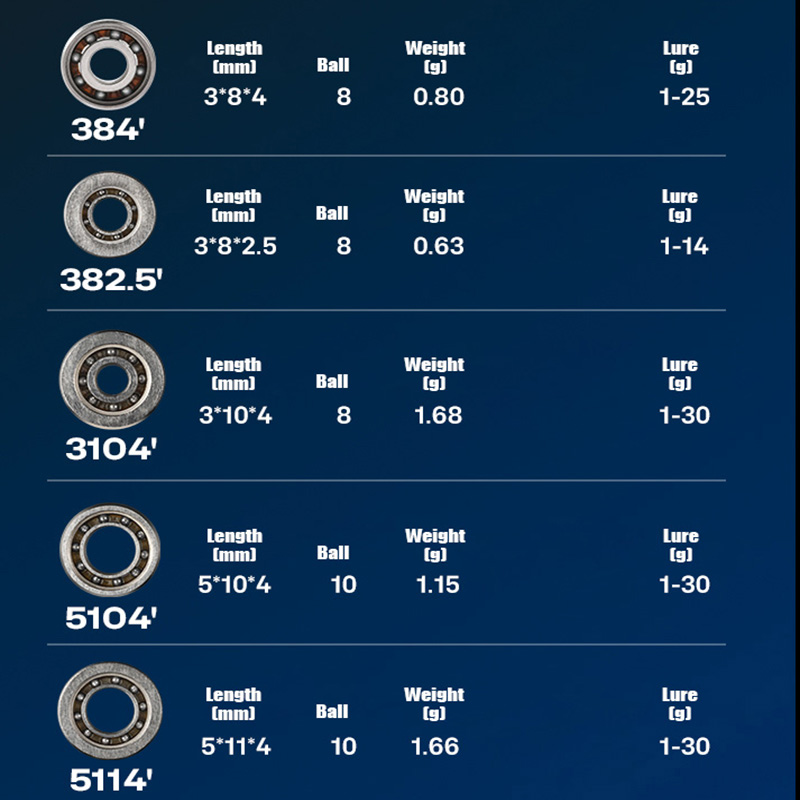 PYL Döküm Balıkçılık Reel Hibr - Conventional Reel incelemesi ve fiyatı