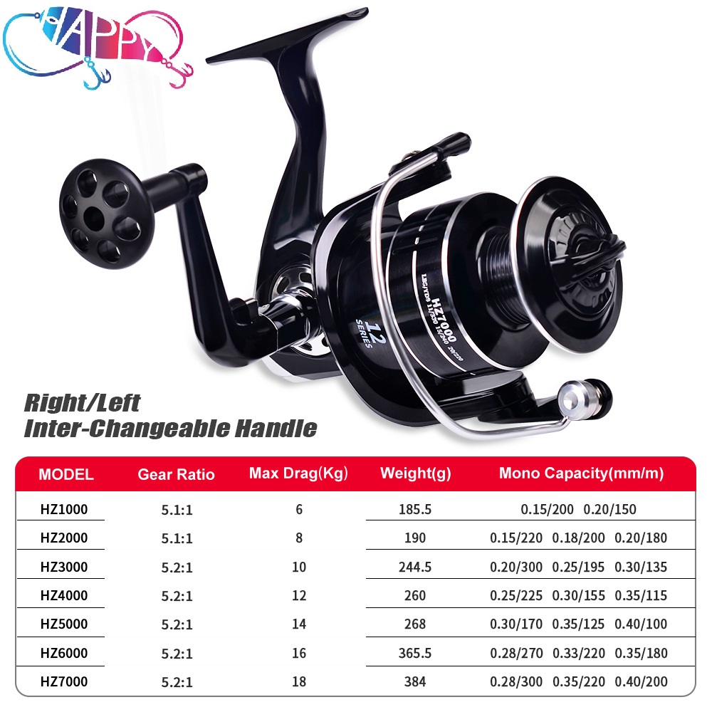 Toptan 5.1:1/5.2:1 3BB Maksimu - Spinning Reel incelemesi ve fiyatı